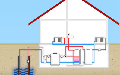 What Geothermal Heating and Cooling Means for Your Home